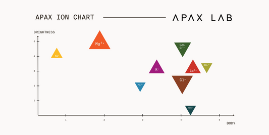 Introducing the Apax Ion Chart