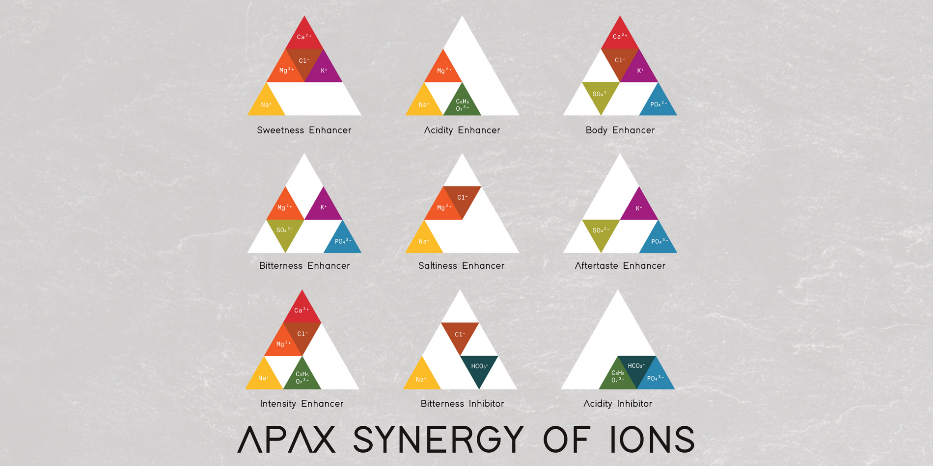 The Synergy of Ions: How Mineral Combinations Shape Coffee's Flavour Profile