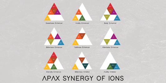 The Synergy of Ions: How Mineral Combinations Shape Coffee's Flavour Profile