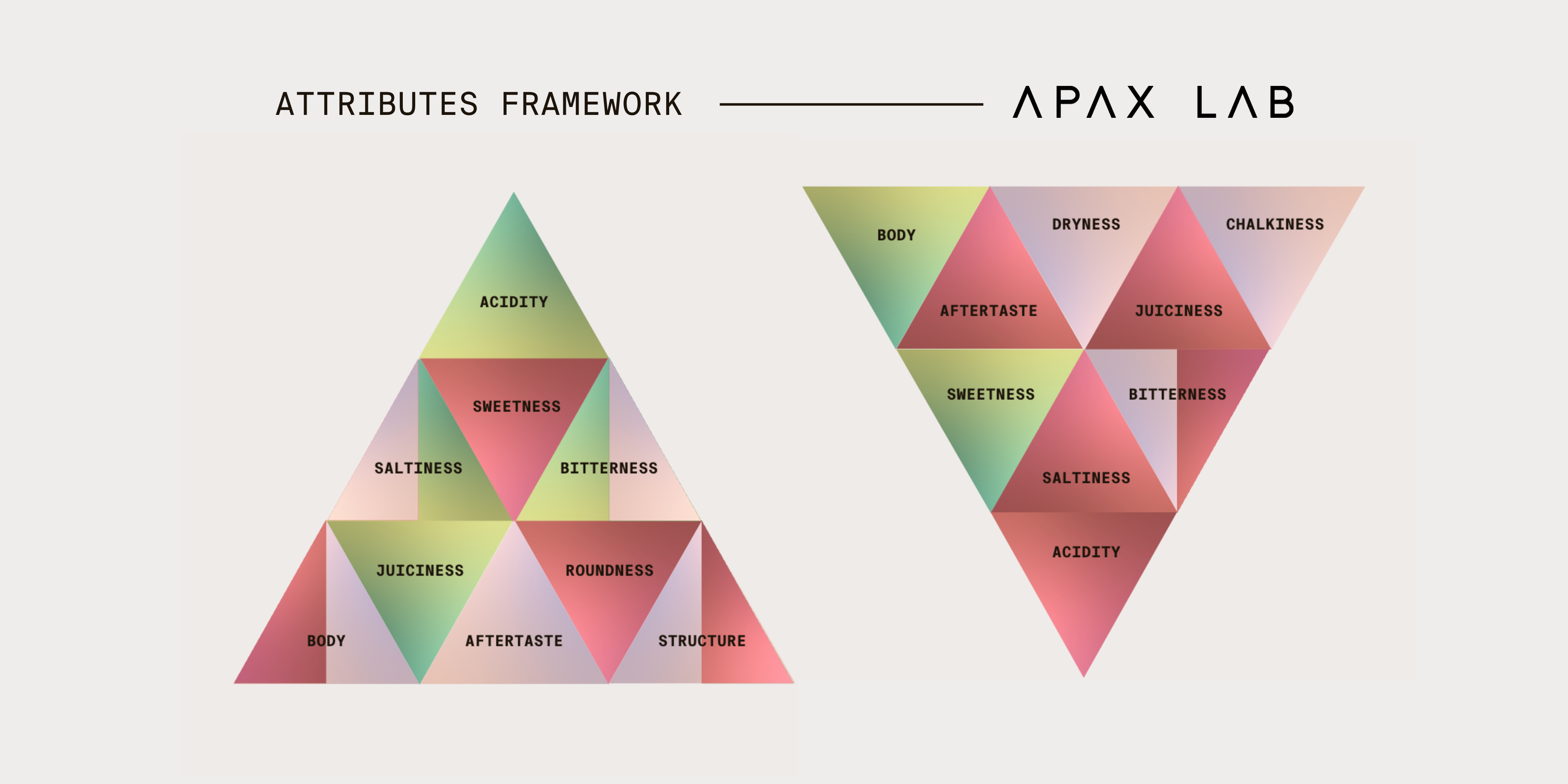 Coffee Attributes Java Mastering Coffee Perception: Introducing the Attributes Framework