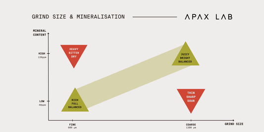 Grind Size and Water for Coffee: Finding the Perfect Balance